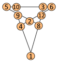 Magischer Trichter mit magischer Konstante 24